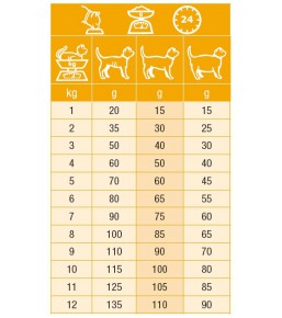 Specific Cat Struvite Management FCD 