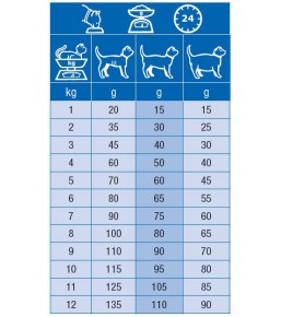 Specific Cat Kidney Support FKD