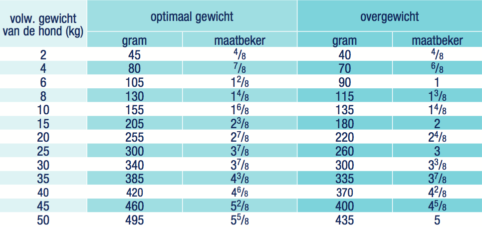 Royal Canin Hypoallergenic Moderate Calorie