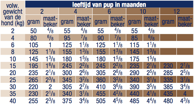 Royal Canin Gastro Intestinal Pup