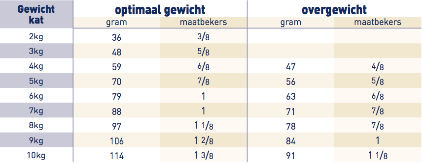 Brokken Royal Canin Urinary S/O kat UMC34