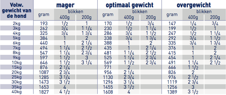 Royal Canin Gastro Intestinal Blik