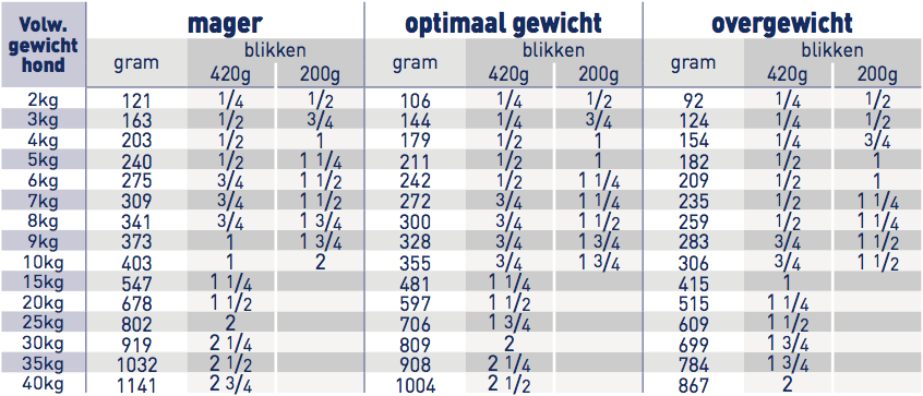 Royal Canin Renal Blik