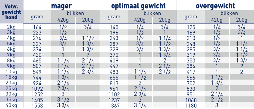 Royal Canin Urinary S/O blikken